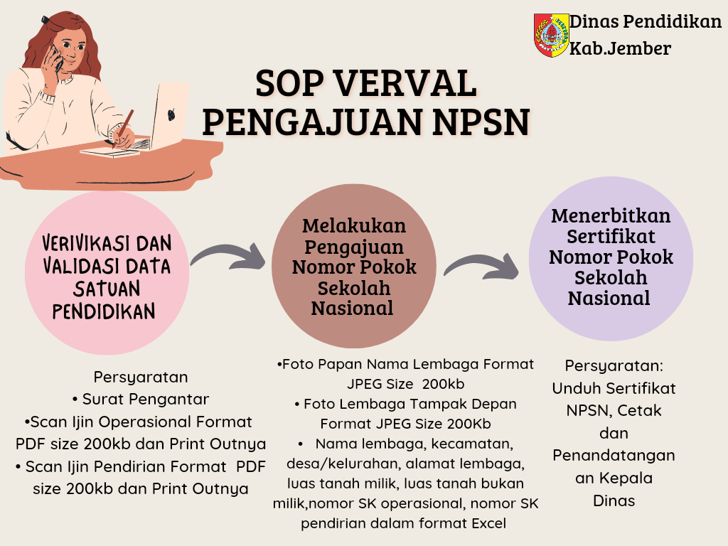 PROSEDUR VERVAL PENGAJUAN NPSN