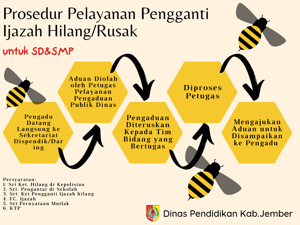 PROSEDUR PENGGANTI IJAZAH YANG HILANG/RUSAK