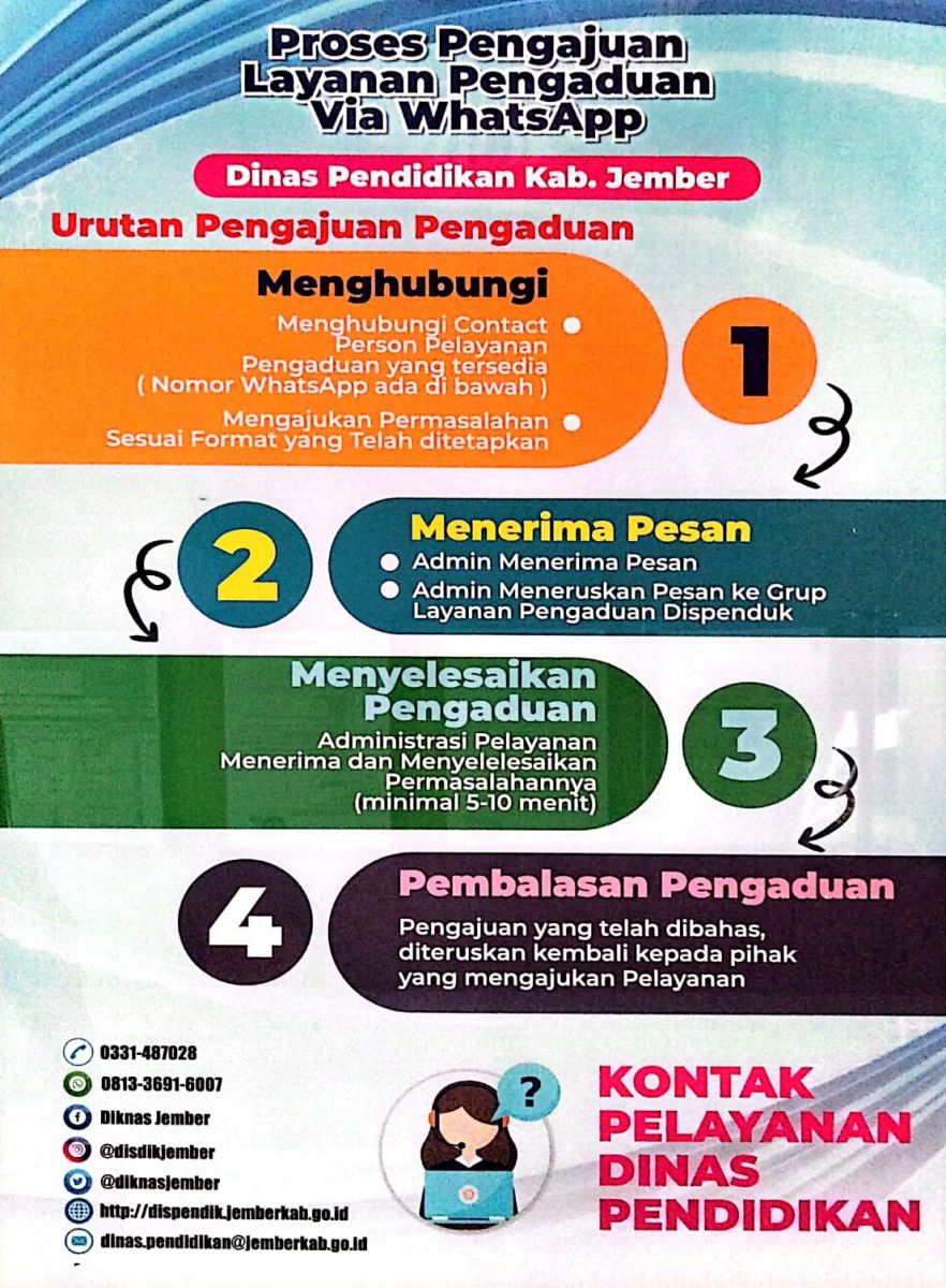 Layanan Pengaduan Via WhatsApp